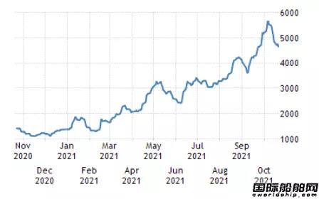 散貨船成了“海盜船”？大漲大跌如坐“過(guò)山車”