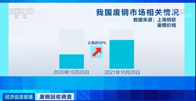 漲！他們火了！一年漲價近50%！有企業(yè)業(yè)務(wù)暴增！