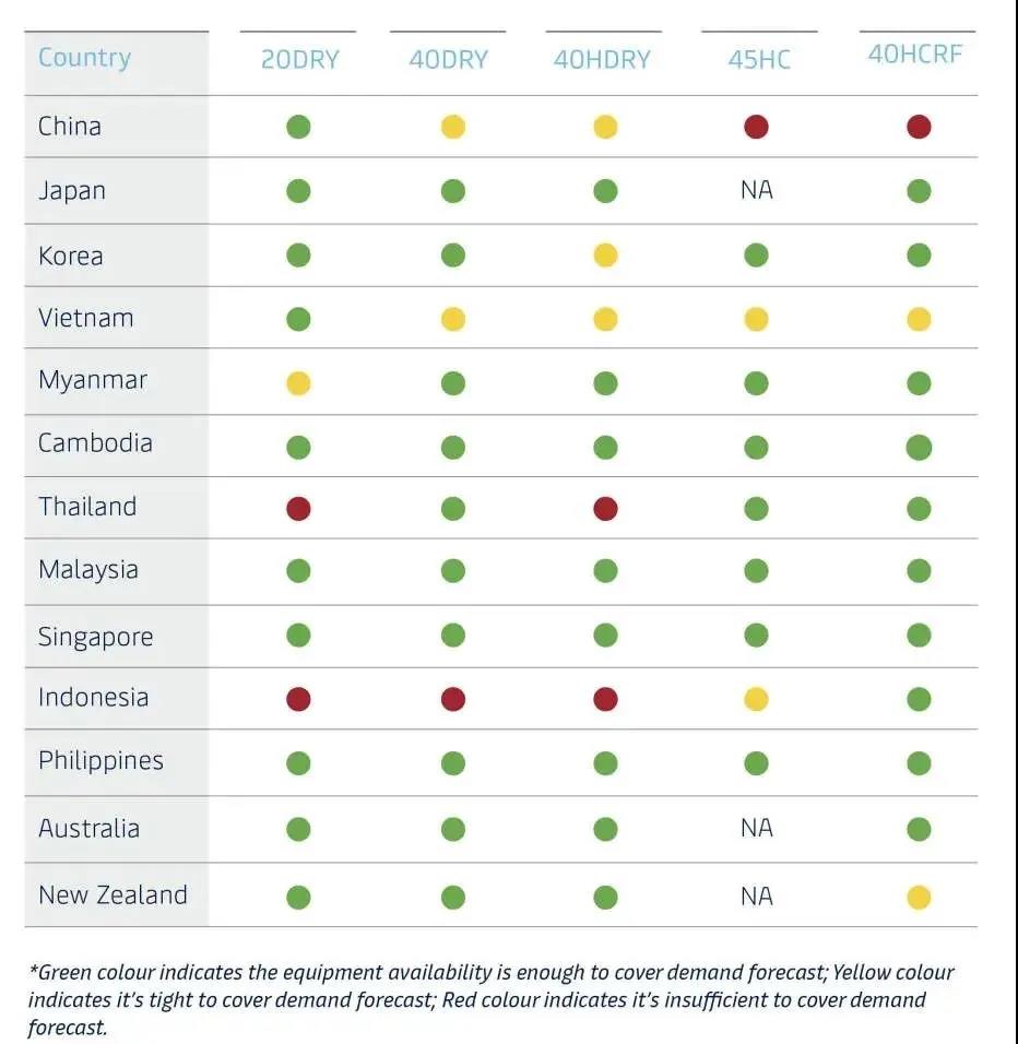 馬士基10月最新市場資訊：全球海運、空運、港口等最新動態(tài)