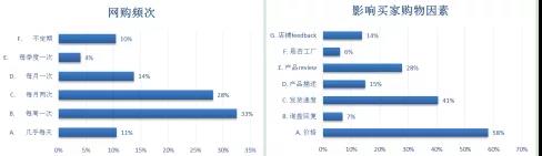 出口總額保持在30億美元以上，這類爆款在冬天很暢銷！