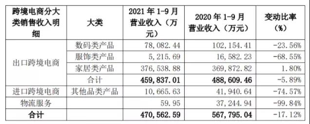 清庫(kù)存、退倉(cāng)退貨......帕拓遜、傲基紛紛轉(zhuǎn)向這一平臺(tái)！