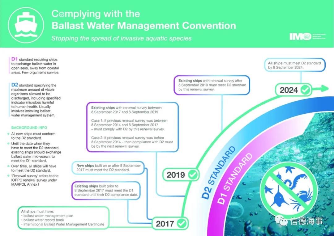 船東船員注意：強(qiáng)制日期臨近，你船的壓載水處理系統(tǒng)真能滿足公約排放標(biāo)準(zhǔn)嗎？