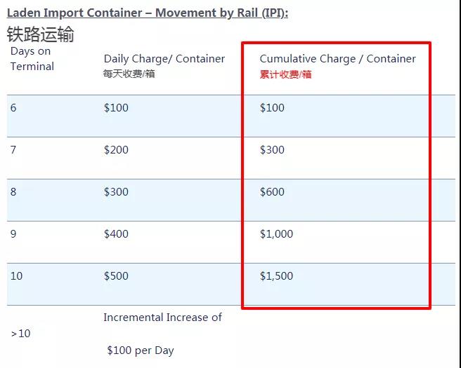拜登大談基建，背景亮了！港口癱瘓、擁堵延誤的原因找到了，網友瘋狂艾特拜登！