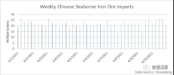 北京冬奧在即，鐵礦石需求或?qū)⑹艿接绊? data-filename=