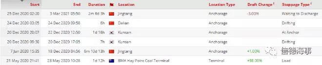 2021，全球發(fā)生了哪些創(chuàng)紀錄的航運“大擁堵”？