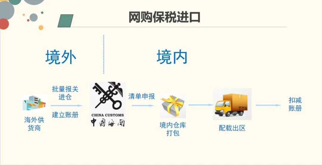 解讀 | 跨境商品是怎樣到達(dá)你手中的