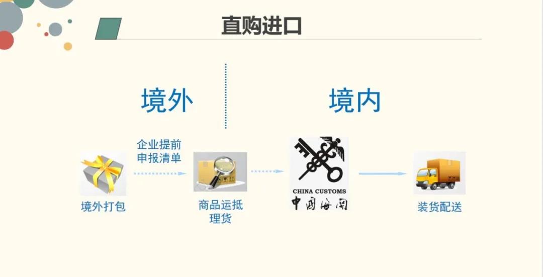 解讀 | 跨境商品是怎樣到達(dá)你手中的