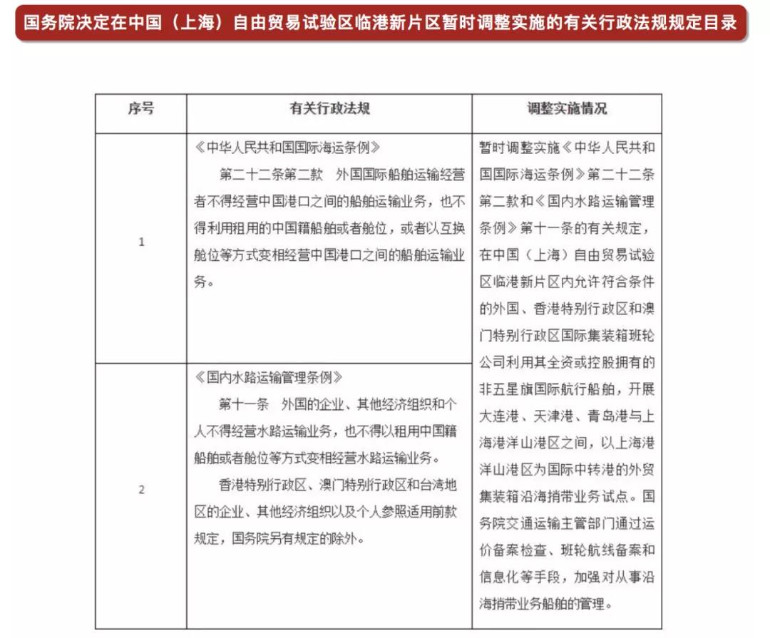 國(guó)務(wù)院：同意外籍船公司在大連港、天津港、青島港與洋山港間，開展沿海捎帶試點(diǎn)