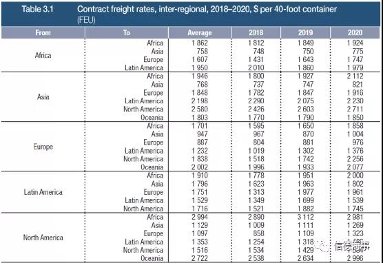 聯(lián)合國最新報告：航運、港口、海員市場面臨的10個挑戰(zhàn)和趨勢