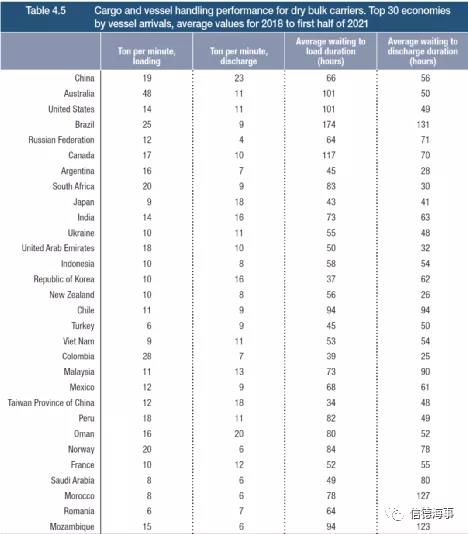 聯(lián)合國最新報告：航運、港口、海員市場面臨的10個挑戰(zhàn)和趨勢