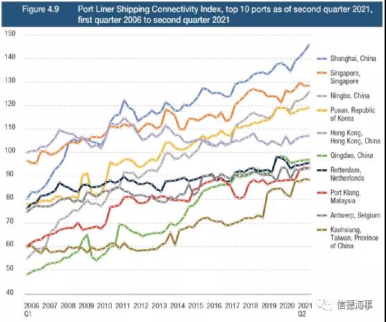 聯(lián)合國最新報告：航運、港口、海員市場面臨的10個挑戰(zhàn)和趨勢