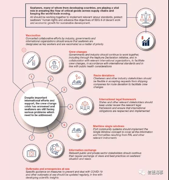 聯(lián)合國最新報告：航運、港口、海員市場面臨的10個挑戰(zhàn)和趨勢
