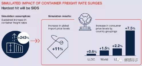 聯(lián)合國最新報告：航運、港口、海員市場面臨的10個挑戰(zhàn)和趨勢
