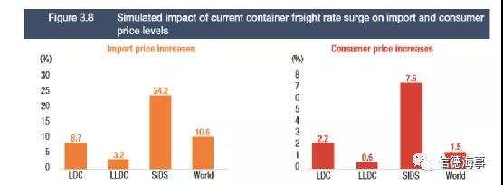聯(lián)合國最新報告：航運、港口、海員市場面臨的10個挑戰(zhàn)和趨勢