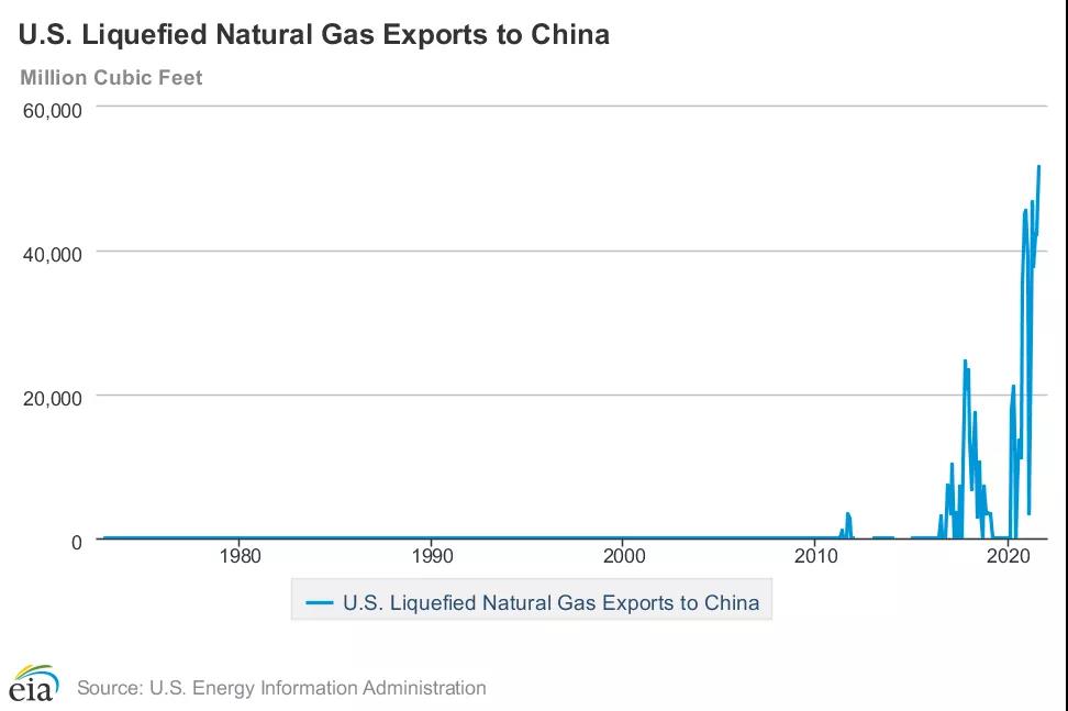 船舶日租金335，000美元/天，創(chuàng)歷史最高紀錄！
