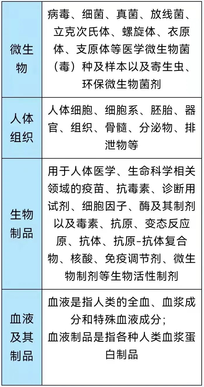 一文讀懂特殊物品出口全流程