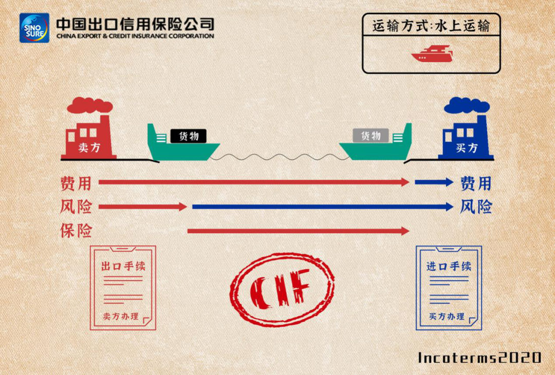 國際貿(mào)易術(shù)語詳解：FAS/FOB/CFR/CIF，附新貿(mào)易術(shù)語變更清單/價格構(gòu)成