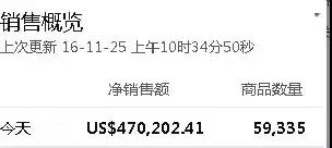 緊急通知！有賣家狂掉10000條評論！黑五封號潮來了？