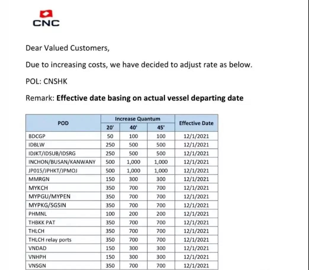 運費又要漲？“奧密克戎”或加劇航運緊張局面？影響哪些品種？