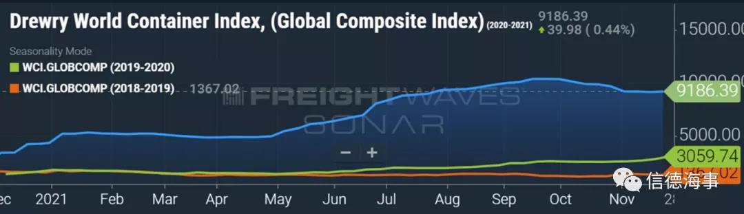 新型變異毒株Omicron會給海員換班、油集散航運業(yè)市場帶來什么影響？