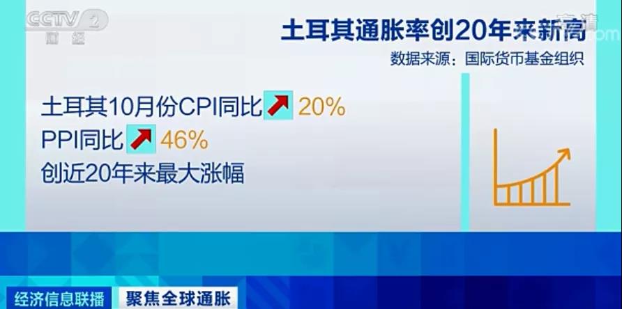 央視：全球至少27個國家加息！外貿(mào)企業(yè)出貨謹防風險！各國央行還有新麻煩！