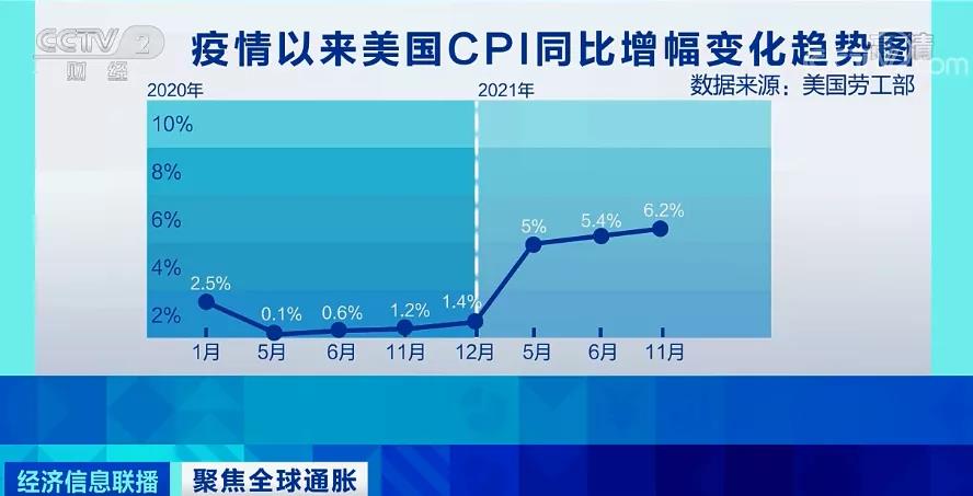 央視：全球至少27個國家加息！外貿(mào)企業(yè)出貨謹防風險！各國央行還有新麻煩！