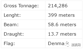 排名：全球十大集裝箱船