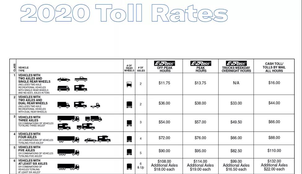 洛杉磯太堵了，不如去紐約？ (內(nèi)附NY/NJ碼頭介紹)