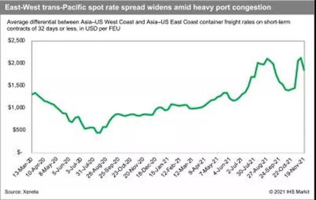 洛杉磯太堵了，不如去紐約？ (內(nèi)附NY/NJ碼頭介紹)