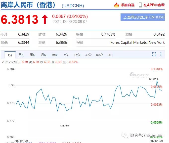 深夜突發(fā)！剛剛，央行出手，人民幣匯率直線暴跌300點(diǎn)！外貿(mào)人直呼有救了！