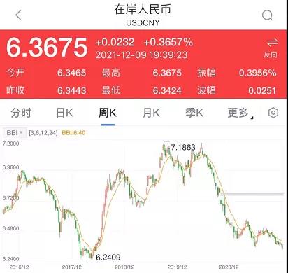 深夜突發(fā)！剛剛，央行出手，人民幣匯率直線暴跌300點(diǎn)！外貿(mào)人直呼有救了！