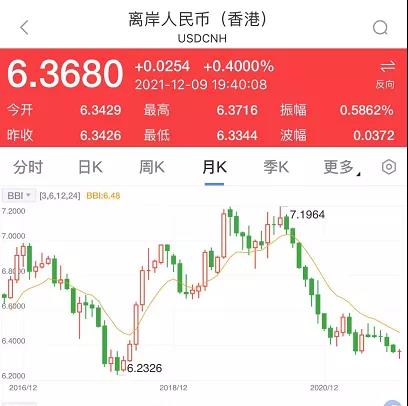 深夜突發(fā)！剛剛，央行出手，人民幣匯率直線暴跌300點(diǎn)！外貿(mào)人直呼有救了！