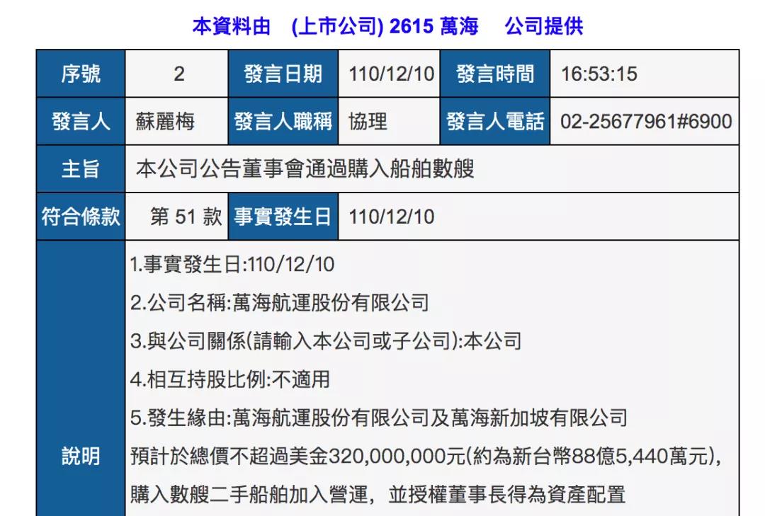 4天2次出手！萬海斥資4億美元購買二手船