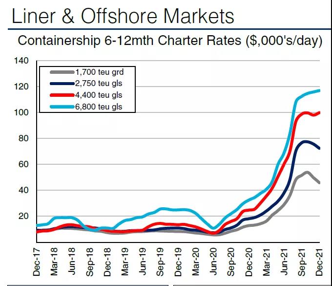3條船3年租金：11.2億人民幣！