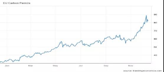 天然氣供不應(yīng)求，東歐局勢(shì)緊張，歐洲靠什么度過這個(gè)寒冬？