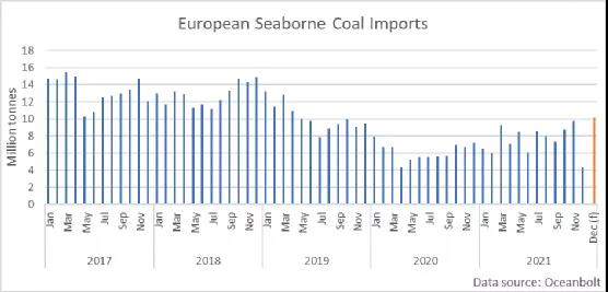 天然氣供不應(yīng)求，東歐局勢(shì)緊張，歐洲靠什么度過這個(gè)寒冬？