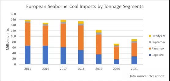 天然氣供不應(yīng)求，東歐局勢(shì)緊張，歐洲靠什么度過這個(gè)寒冬？