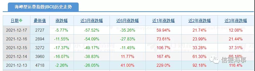 干散貨運價上周暴跌，怎么回事？未來怎樣？