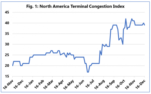 擁堵持續(xù)處于高水平，多家船公司發(fā)布亞歐和亞洲-北美航線跳港計(jì)劃！涉及國(guó)內(nèi)多個(gè)港口