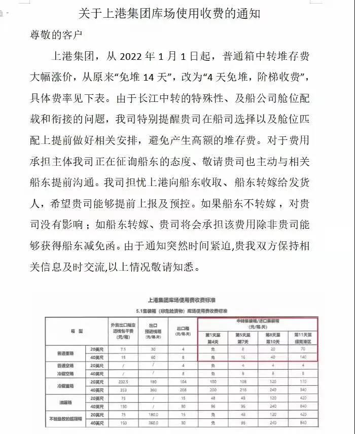 上海發(fā)布大風(fēng)預(yù)警！上海港三大碼頭暫?？障溥M(jìn)提作業(yè)！出貨請注意