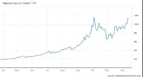 奇觀！大量LNG滿載船大洋上突然返航，什么情況？