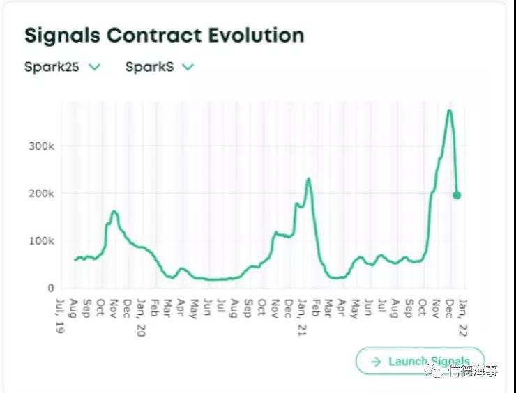 奇觀！大量LNG滿載船大洋上突然返航，什么情況？
