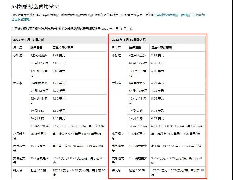 噩耗！1月18日起，亞馬遜FBA全面漲價(jià)！