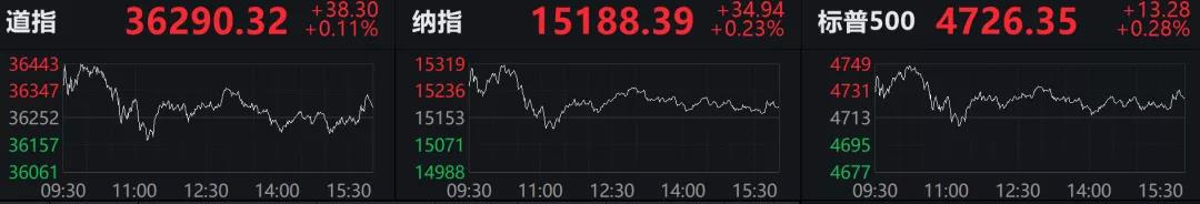 預(yù)警！美國(guó)2021年通脹率創(chuàng)39年最高！美聯(lián)儲(chǔ)3月開(kāi)始加息？