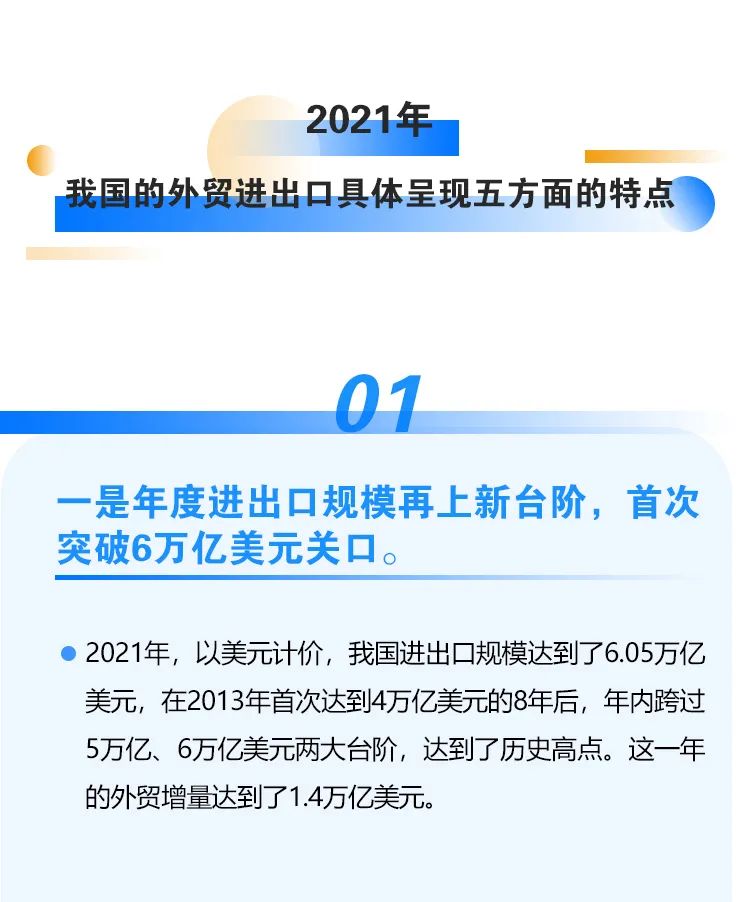 2021年外貿(mào)數(shù)據(jù)出爐！我國(guó)外貿(mào)連跨5萬(wàn)億、6萬(wàn)億美元兩大臺(tái)階，達(dá)6.05萬(wàn)億美元