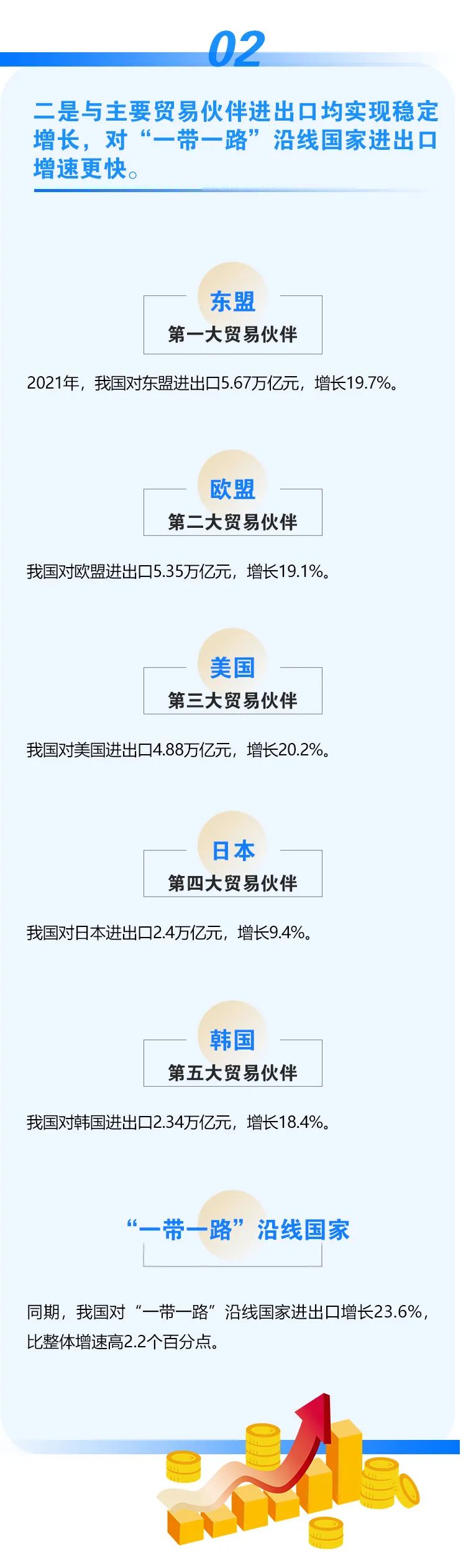 2021年外貿(mào)數(shù)據(jù)出爐！我國(guó)外貿(mào)連跨5萬(wàn)億、6萬(wàn)億美元兩大臺(tái)階，達(dá)6.05萬(wàn)億美元