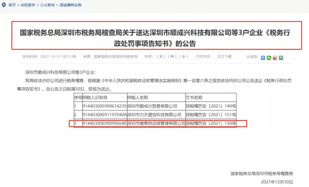 老板跑路！深圳某跨境供應(yīng)鏈公司偷漏稅，被罰800多萬