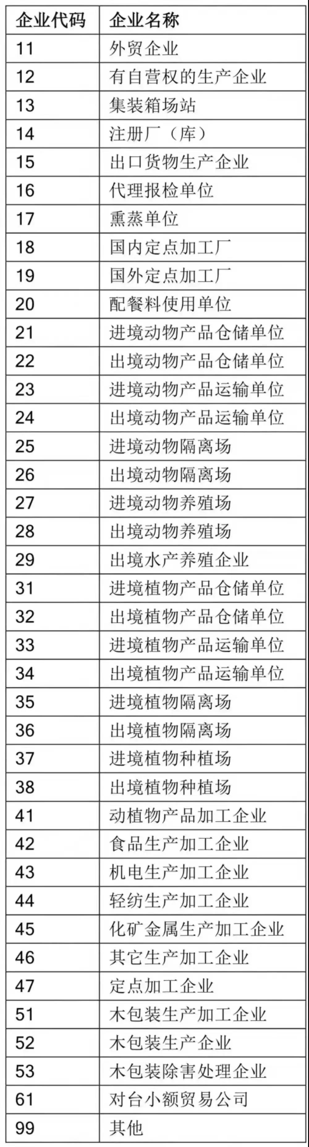 解讀 | 報關單位“多證合一”全面推廣