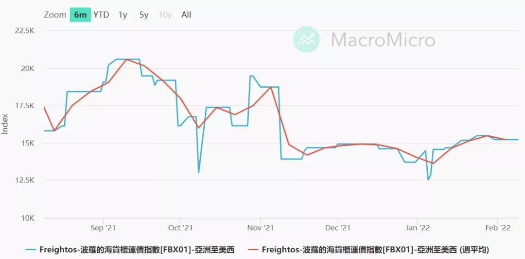 港口擁堵亂象短期內(nèi)是否有望終結(jié)？ 