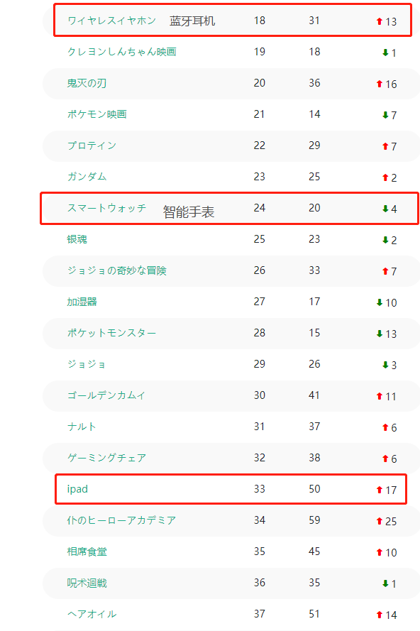 日本站櫻花季全面打響，快來接收這份選品攻略！